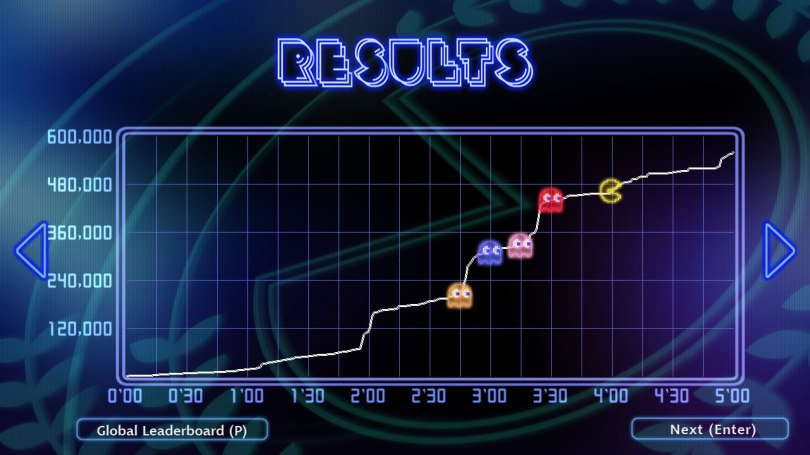 Pac-Man Championship Edition DX
