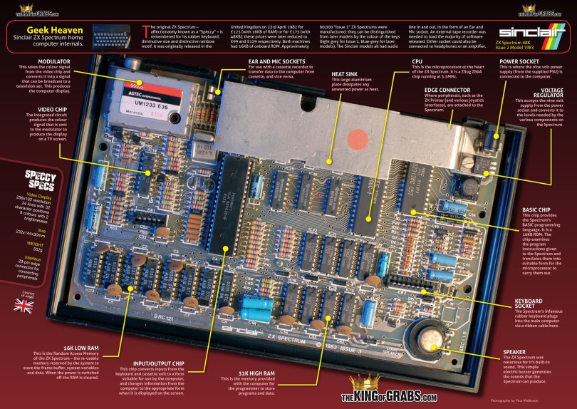 ZX Spectrum Internals